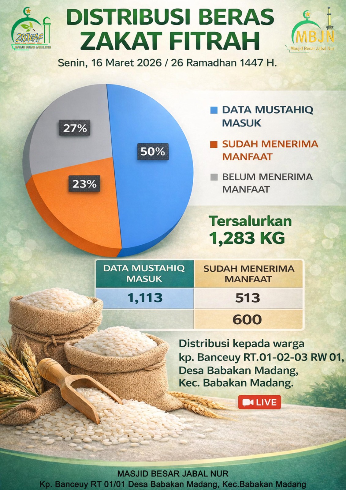 Update Distribusi Zakat Fitrah 